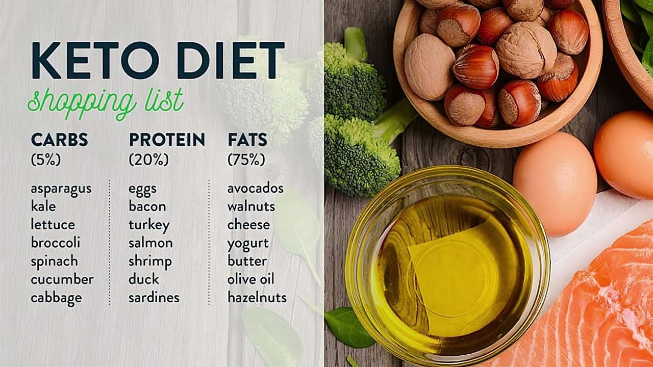 The Ketogenic (Keto) Diet